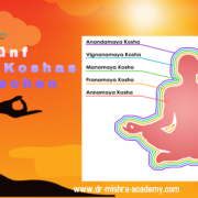 Organischer Hintergrund. Auf der linken Seite des Plakats ist die Hälfte Meditation Poster einschließlich Kosha Bild und Titel - Exploring the Five Yoga Koshas. und auf der Oberseite - Dr. Mishra Academy Logo und unten Website erwähnt.